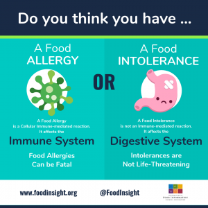 food insight international food information council foundation immune system digestive system food allergies and intolerances poster